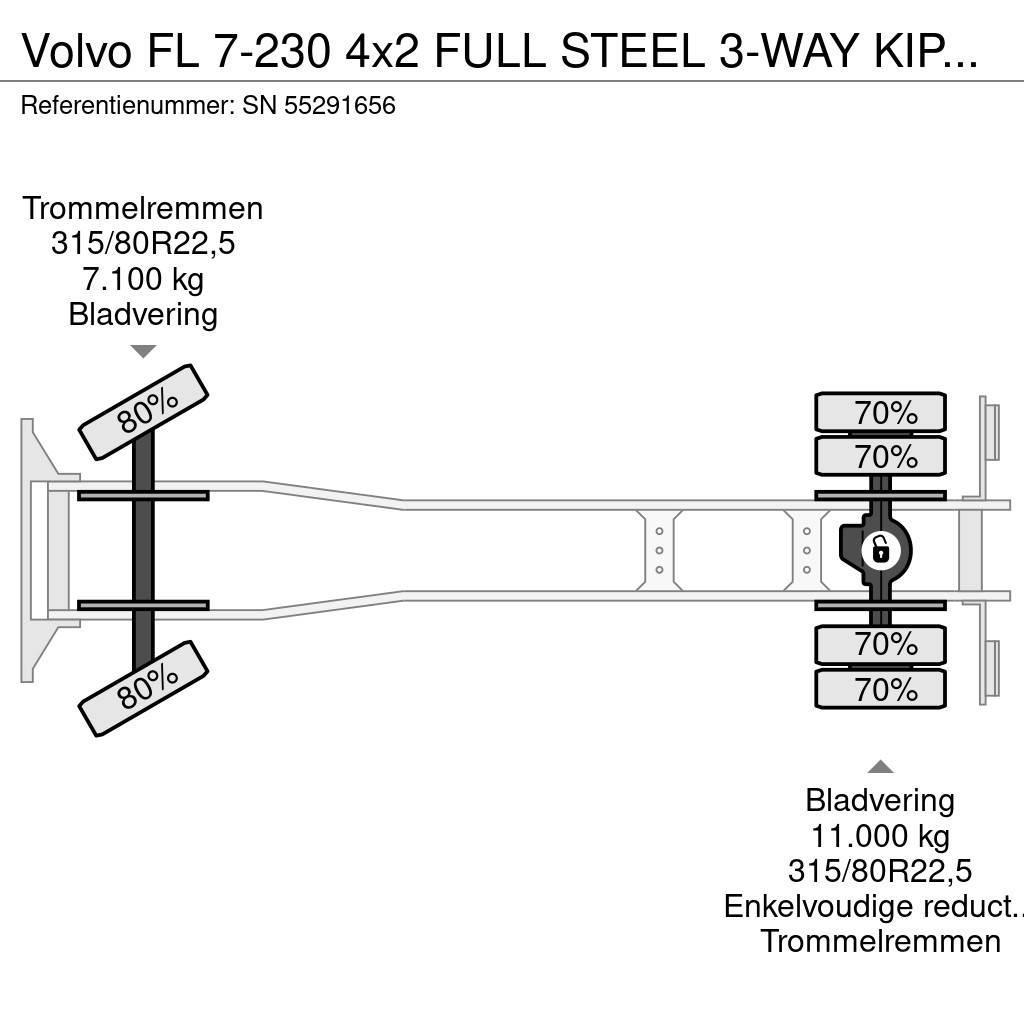 Volvo FL 7-230 4x2 FULL STEEL 3-WAY KIPPER (MECHANICAL P Kiper tovornjaki