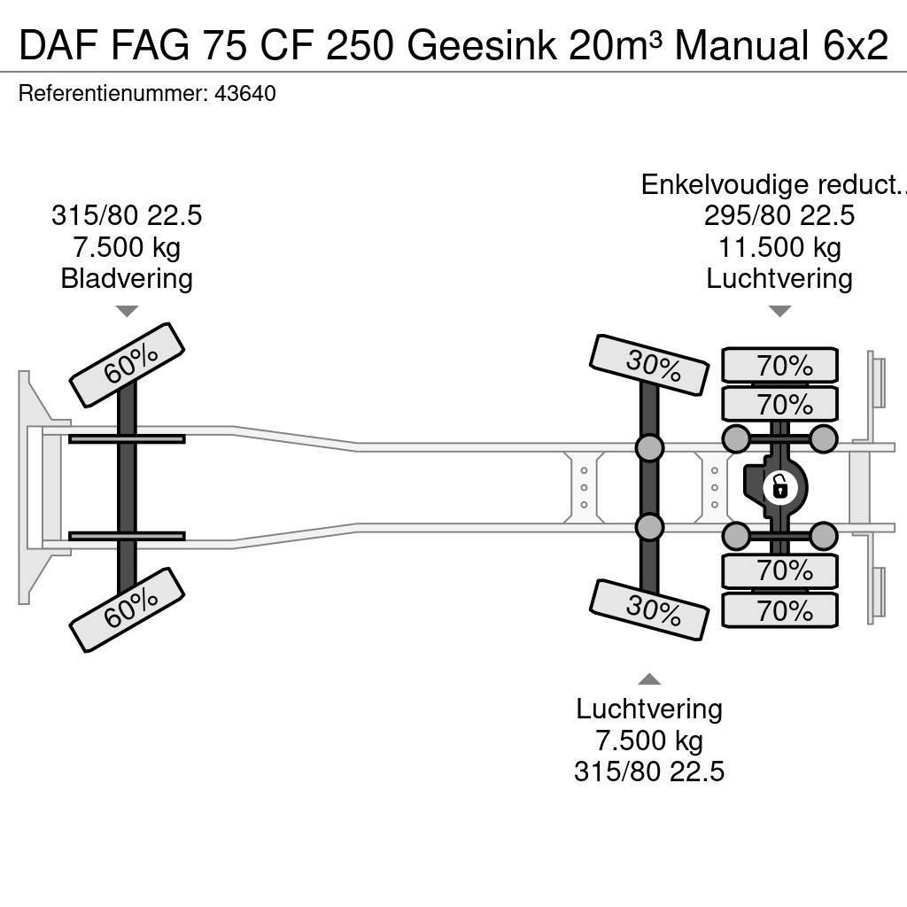 DAF FAG 75 CF 250 Geesink 20m³ Manual Komunalni tovornjaki