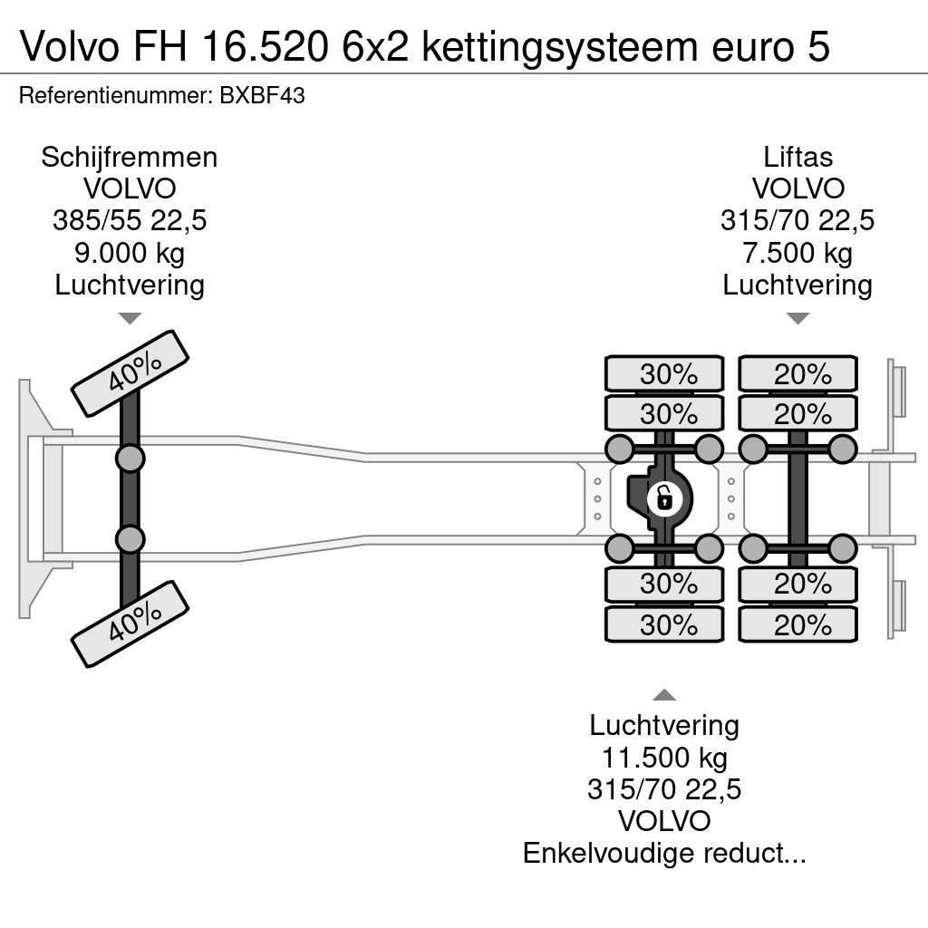 Volvo FH 16.520 6x2 kettingsysteem euro 5 Kotalni prekucni tovornjaki