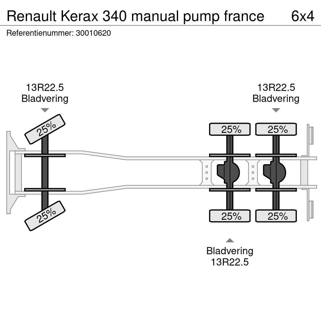 Renault Kerax 340 manual pump france Avtomešalci za beton
