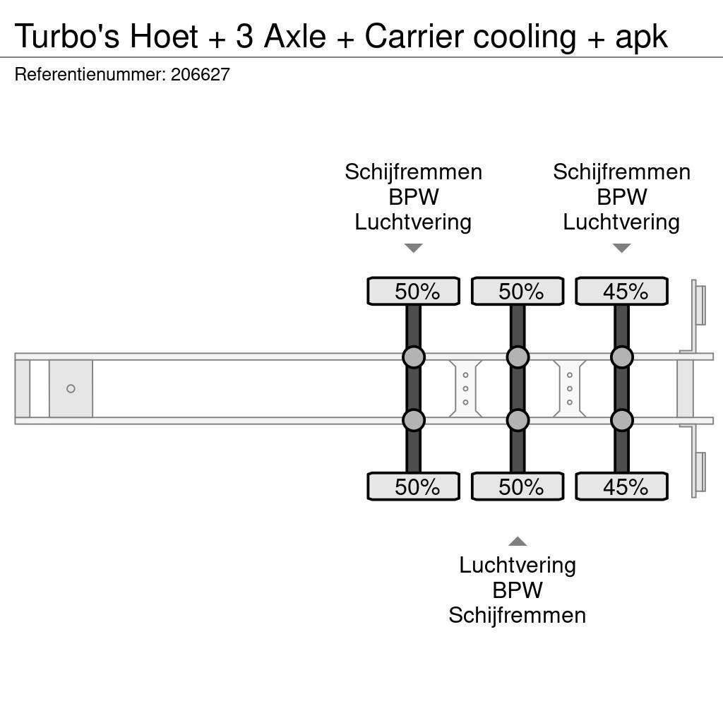  TURBO'S HOET + 3 Axle + Carrier cooling + apk Hladilne polprikolice