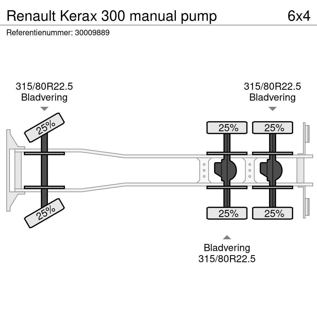 Renault Kerax 300 manual pump Avtomešalci za beton
