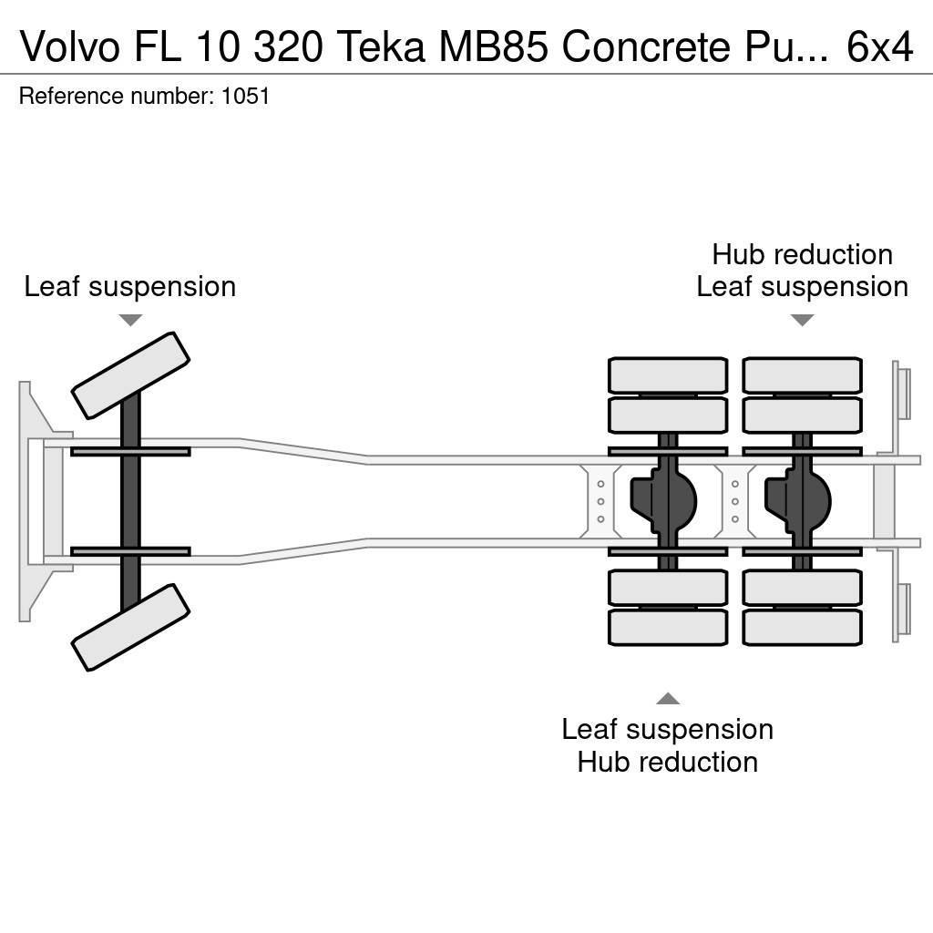 Volvo FL 10 320 Teka MB85 Concrete Pump 25 Meters 6x4 Jo Kamionske črpalke za beton