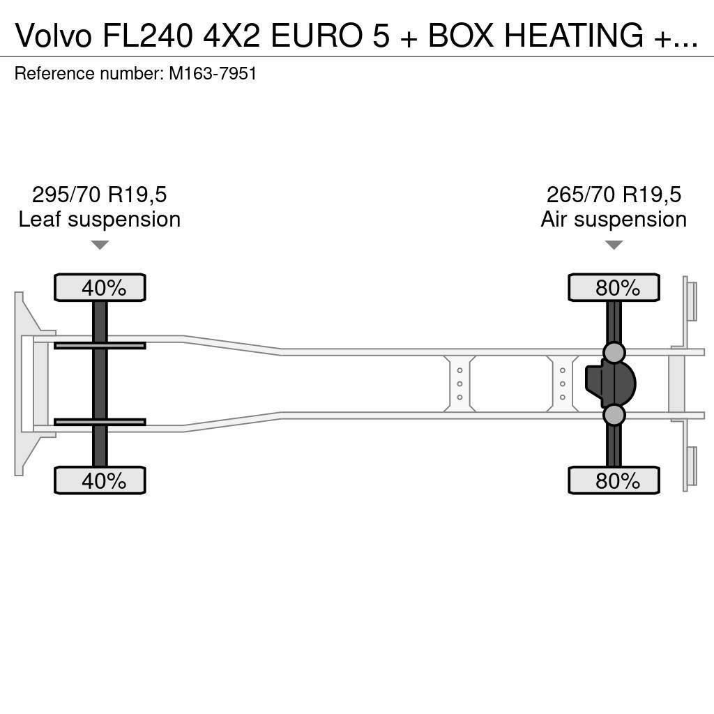 Volvo FL240 4X2 EURO 5 + BOX HEATING + FRIGO THERMOKING Tovornjaki hladilniki