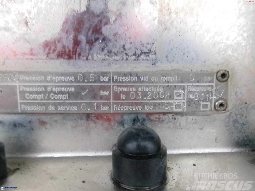 Magyar Bitumen / heavy oil tank inox 30.5 m3 / 1 comp + m Polprikolice cisterne