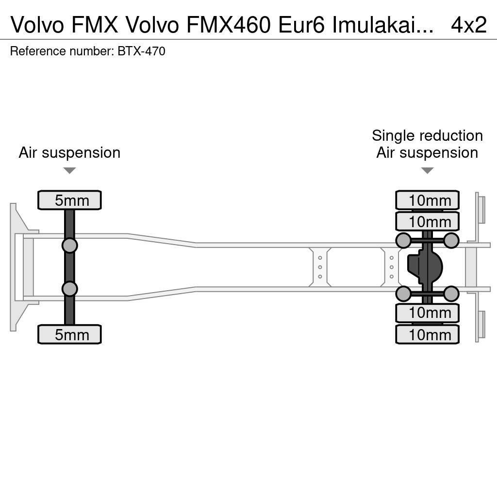 Volvo FMX Drugi tovornjaki