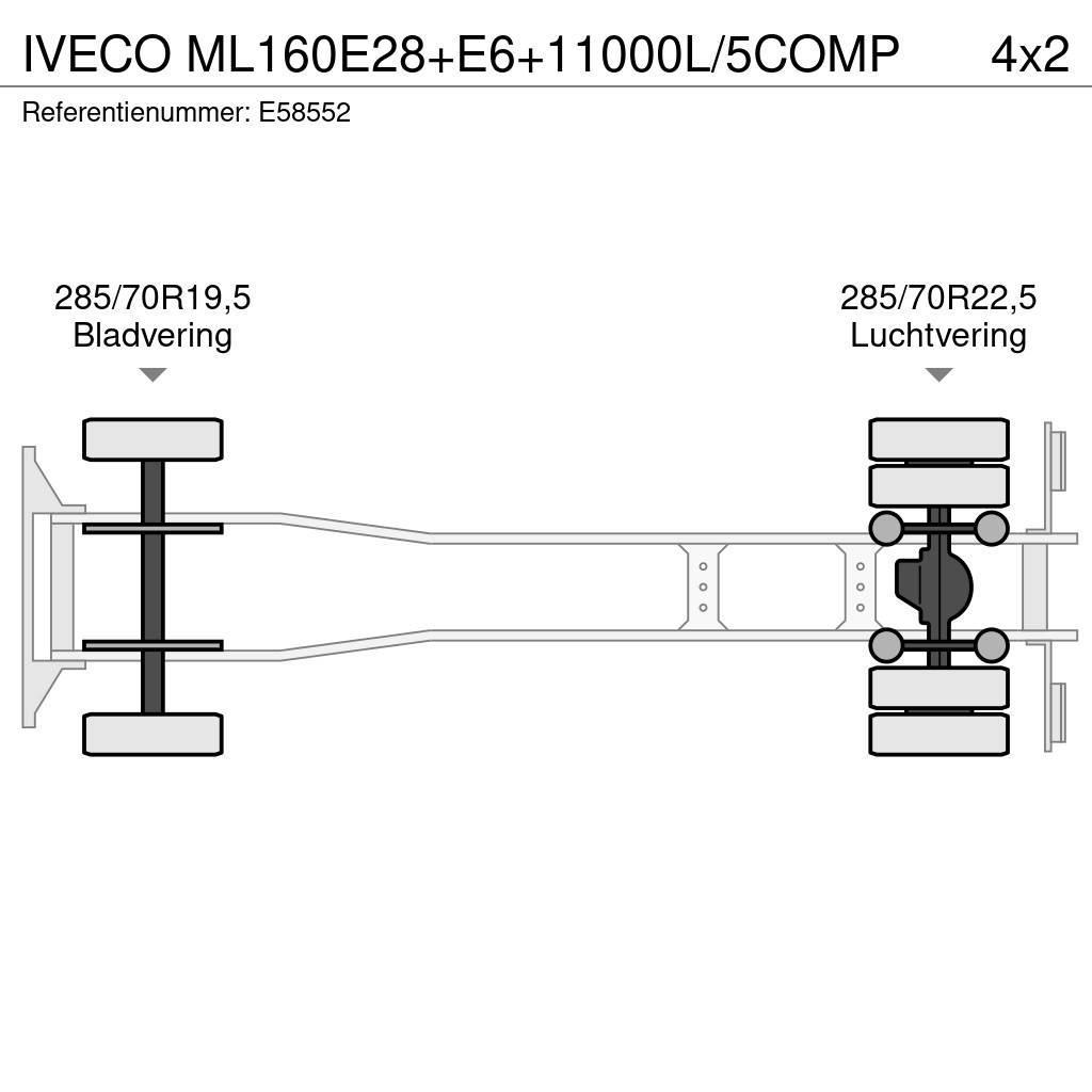 Iveco ML160E28+E6+11000L/5COMP Tovornjaki cisterne