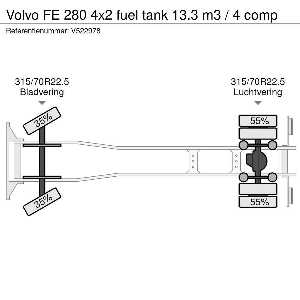 Volvo FE 280 4x2 fuel tank 13.3 m3 / 4 comp Tovornjaki cisterne