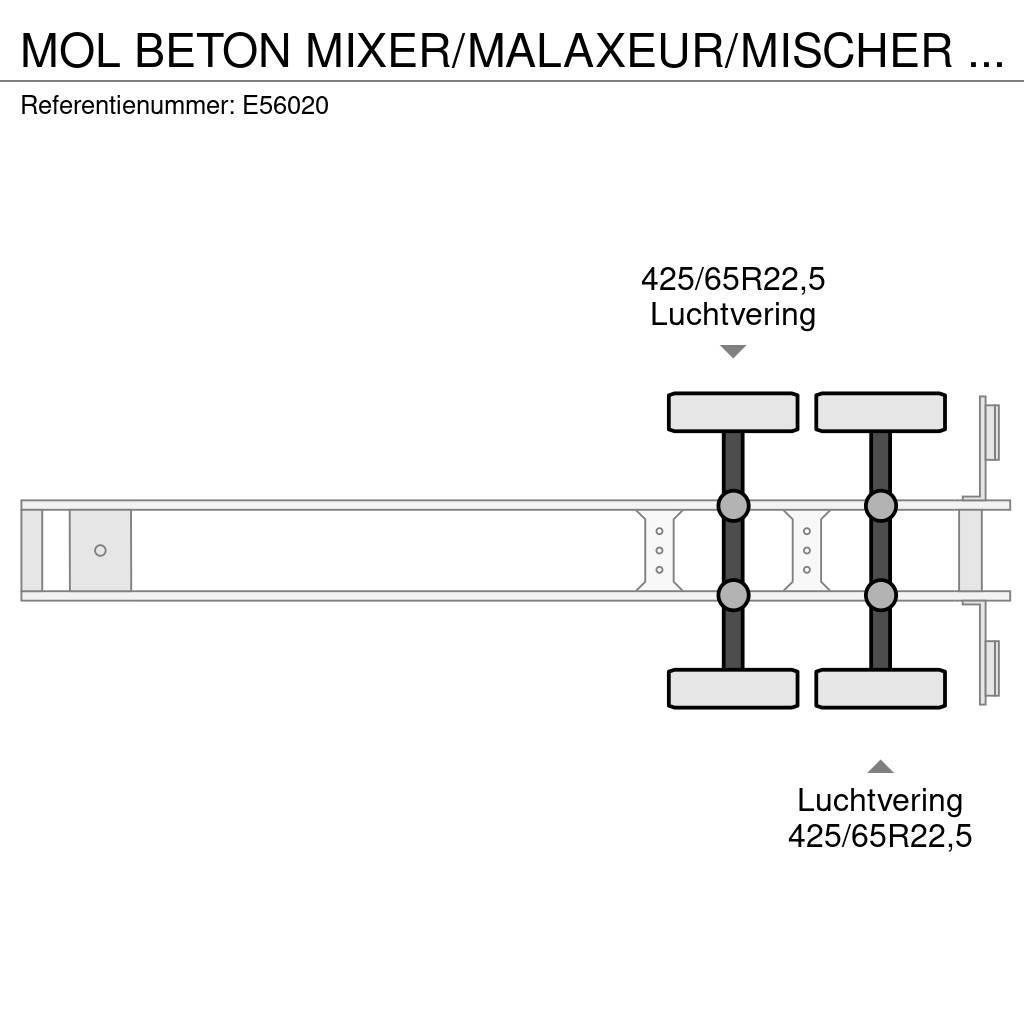MOL BETON MIXER/MALAXEUR/MISCHER 10M3+MOTOR/MOTEUR Druge polprikolice