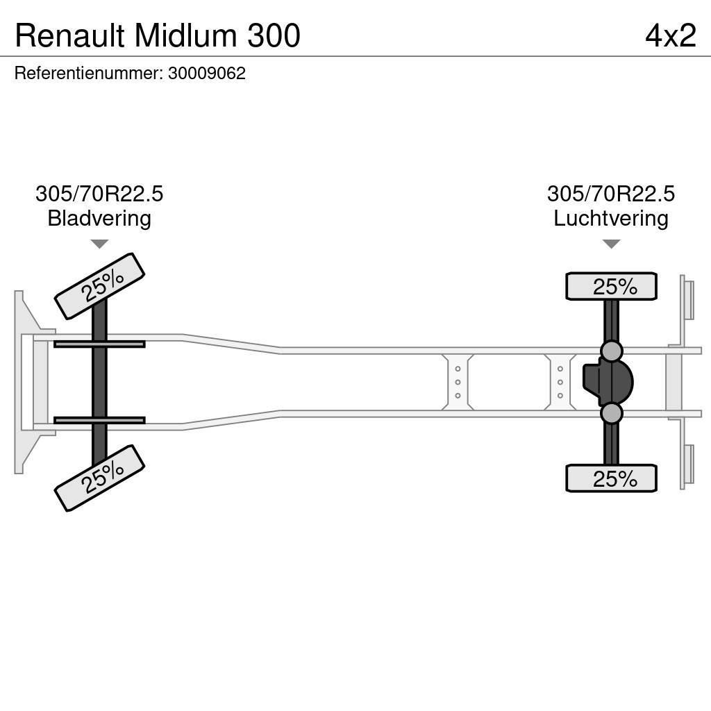 Renault Midlum 300 Tovornjaki s ponjavo