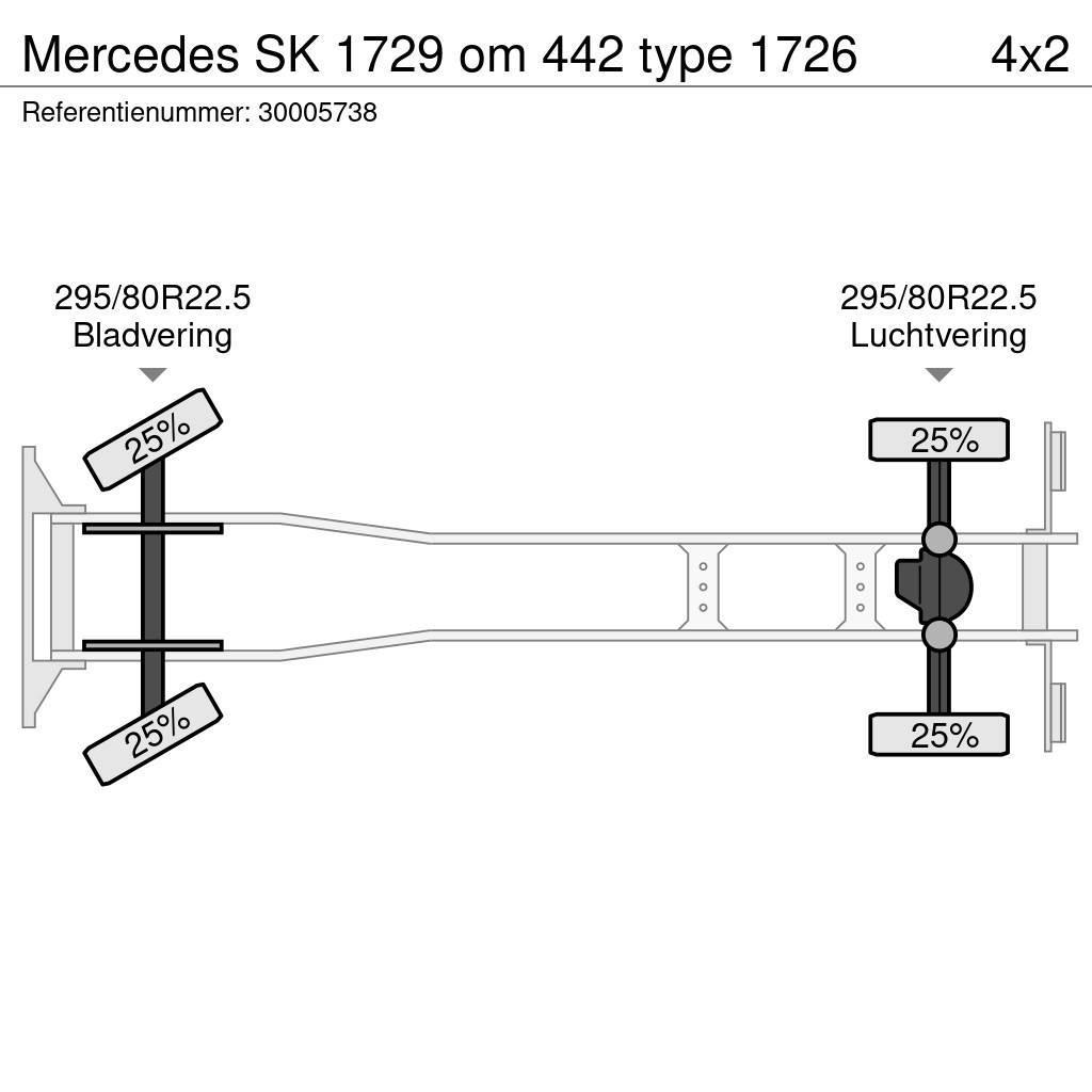 Mercedes-Benz SK 1729 om 442 type 1726 Tovornjaki hladilniki