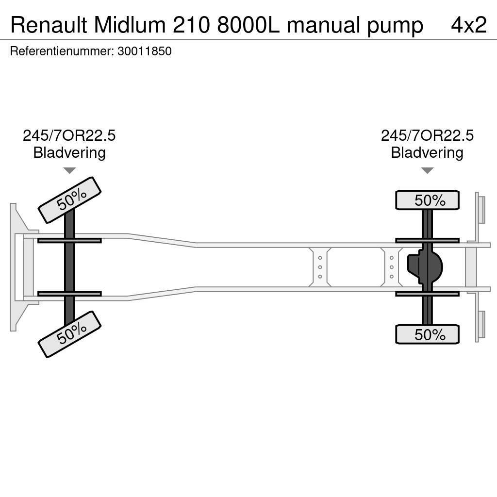 Renault Midlum 210 8000L manual pump Tovornjaki cisterne