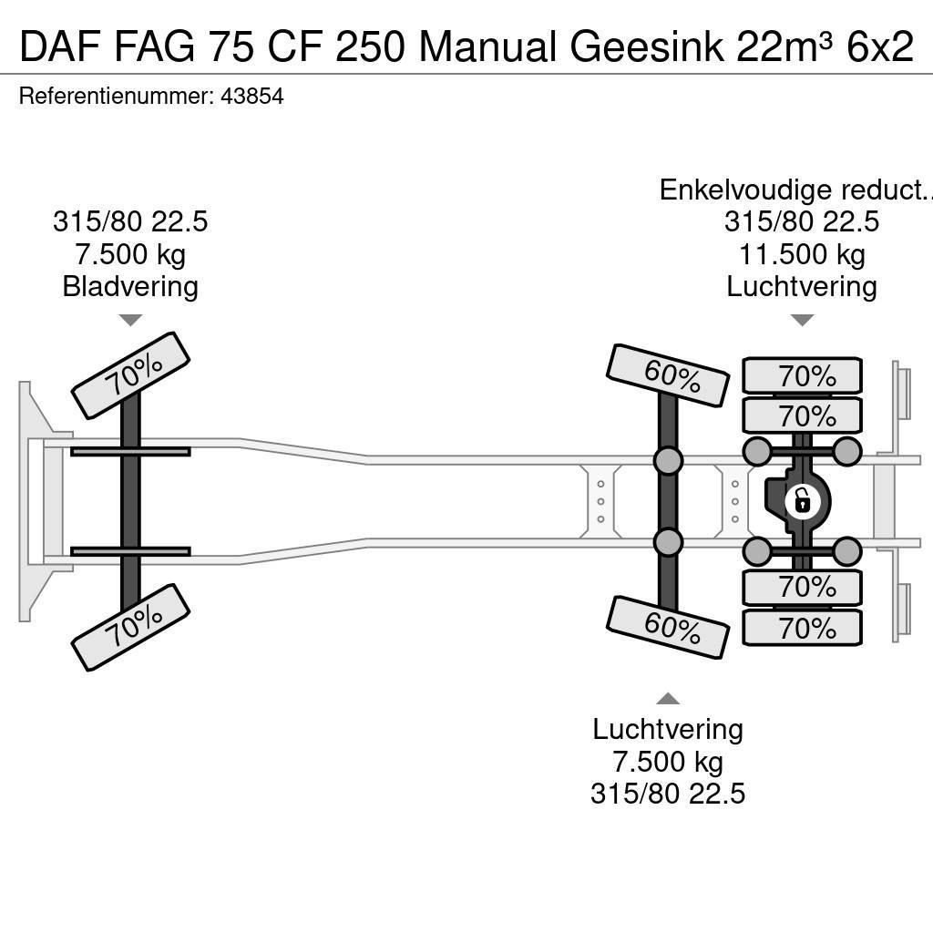 DAF FAG 75 CF 250 Manual Geesink 22m³ Komunalni tovornjaki