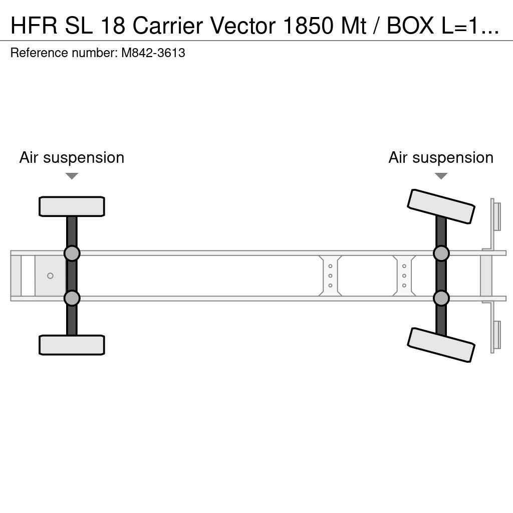 HFR SL 18 Carrier Vector 1850 Mt / BOX L=13455mm Hladilne polprikolice