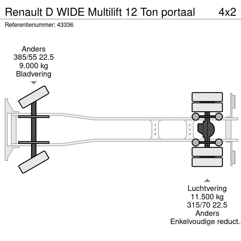 Renault D WIDE Multilift 12 Ton portaal Komunalni tovornjaki