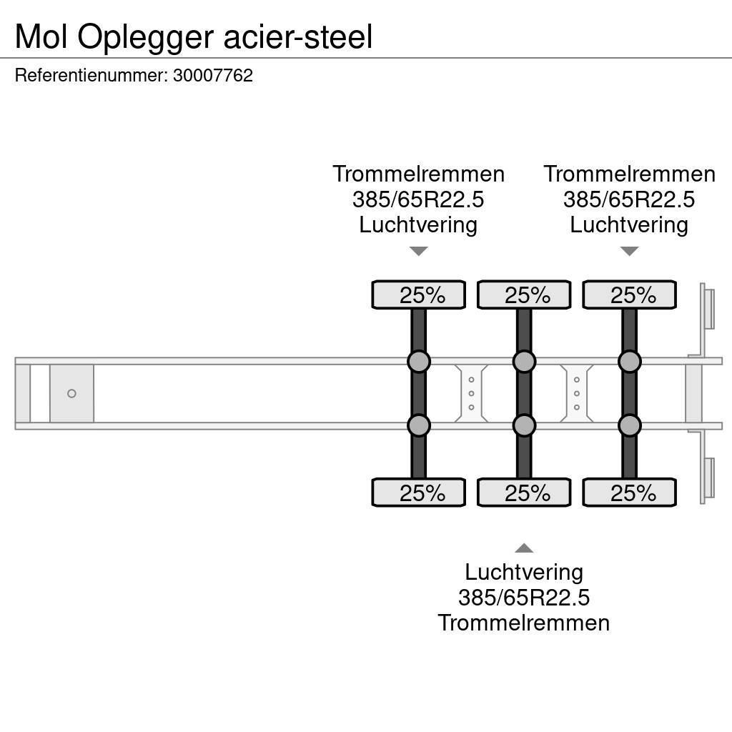 MOL Oplegger acier-steel Polprikolice prekucniki - kiper