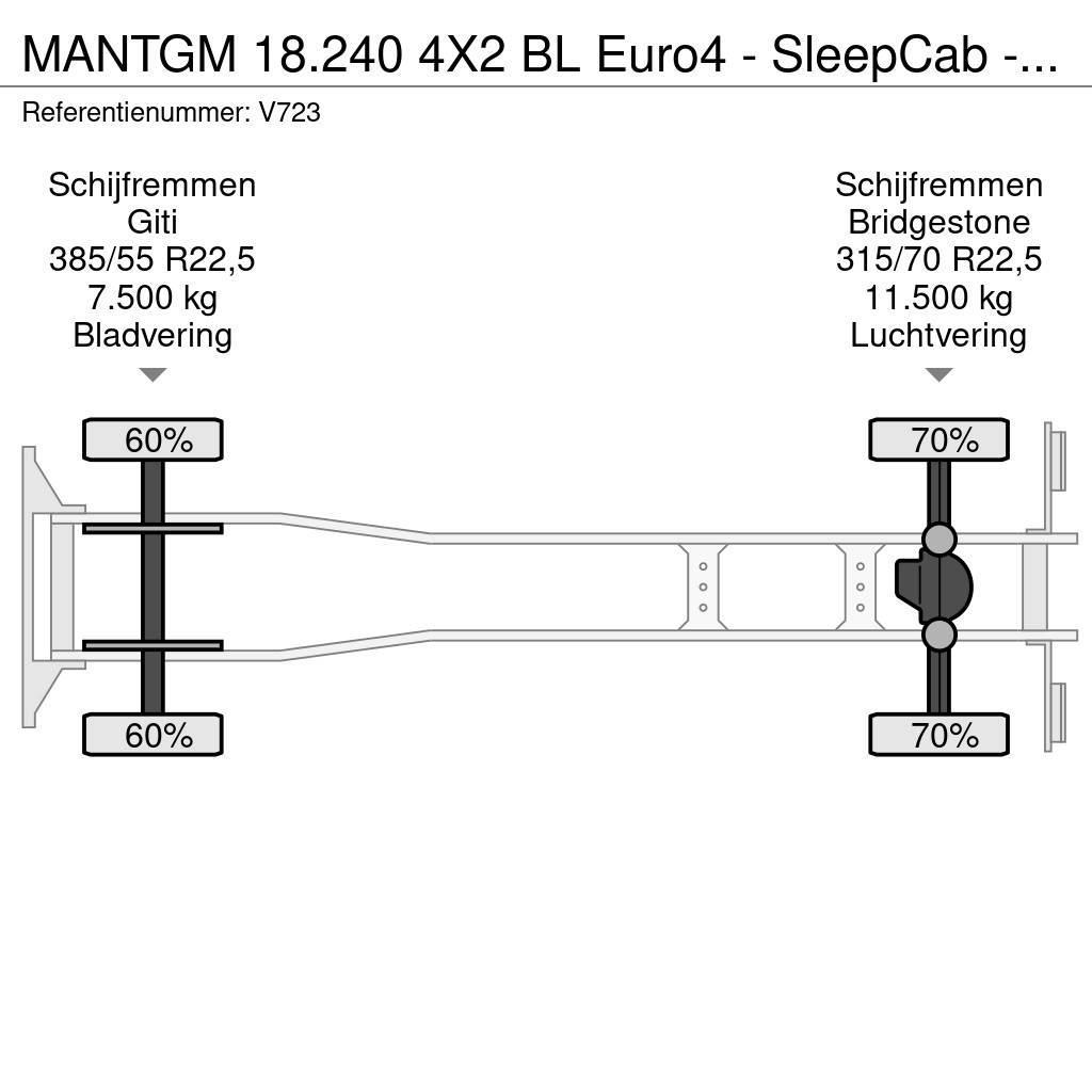 MAN TGM 18.240 4X2 BL Euro4 - SleepCab - MachineTransp Avtotransporterji