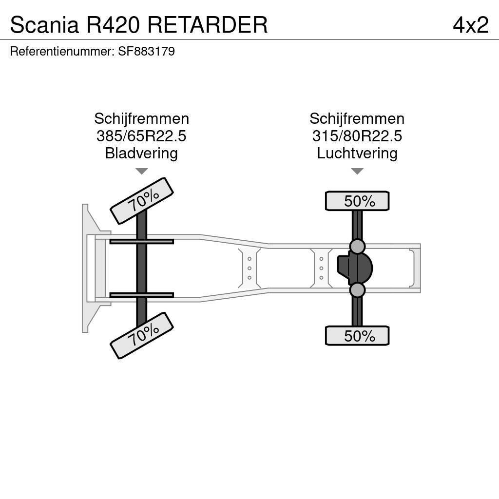 Scania R420 RETARDER Vlačilci