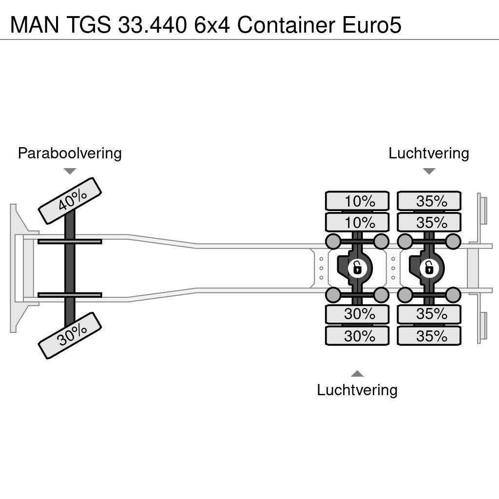 MAN TGS 33.440 6x4 Container Euro5 Kotalni prekucni tovornjaki