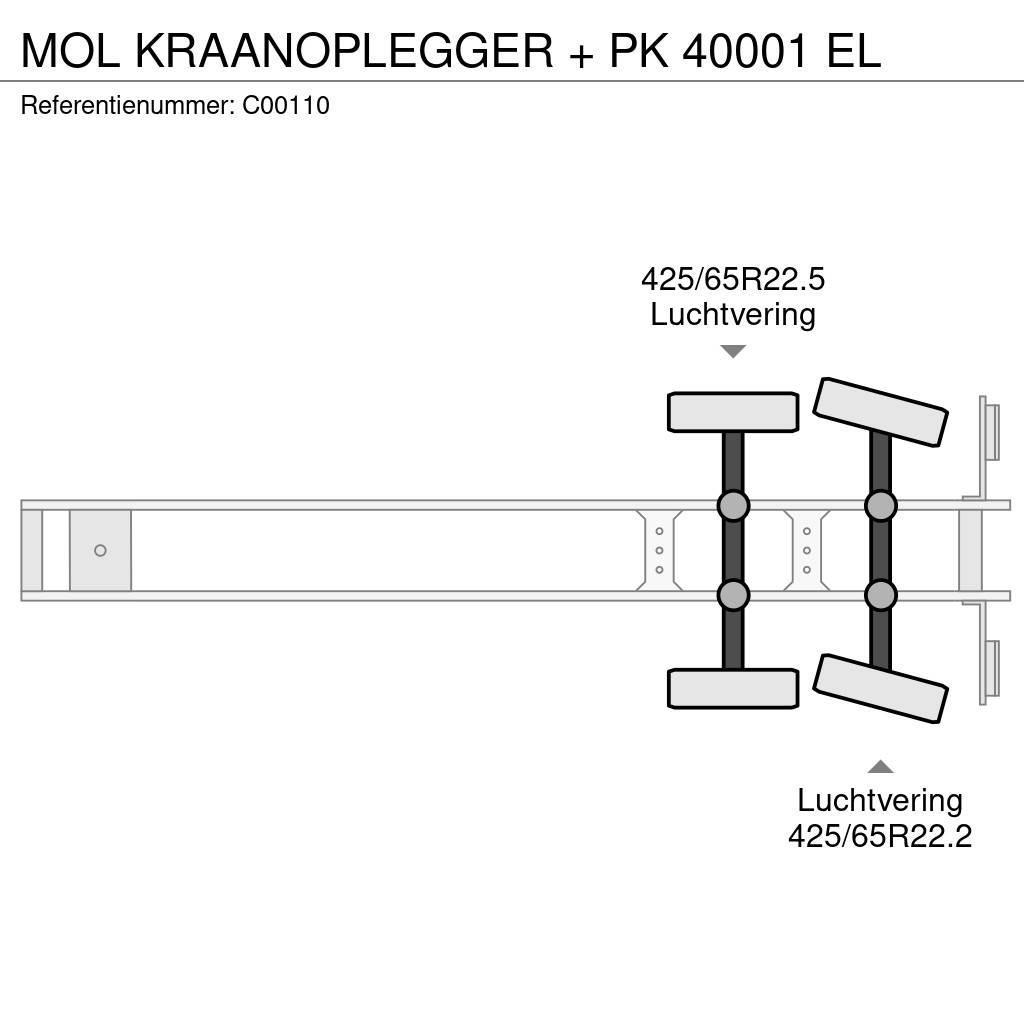 MOL KRAANOPLEGGER + PK 40001 EL Druge polprikolice