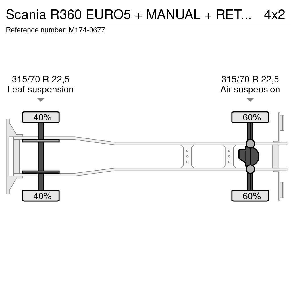 Scania R360 EURO5 + MANUAL + RETARDER Tovornjaki zabojniki