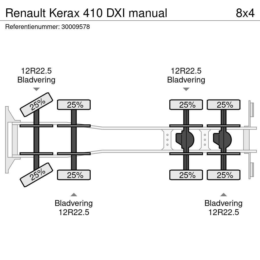 Renault Kerax 410 DXI manual Avtomešalci za beton