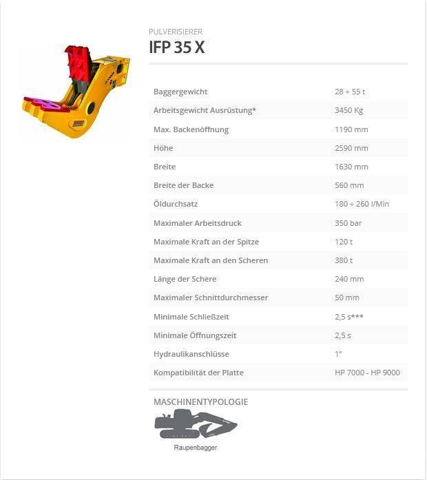 Indeco IFP 35 X Drobilci za gradbeništvo