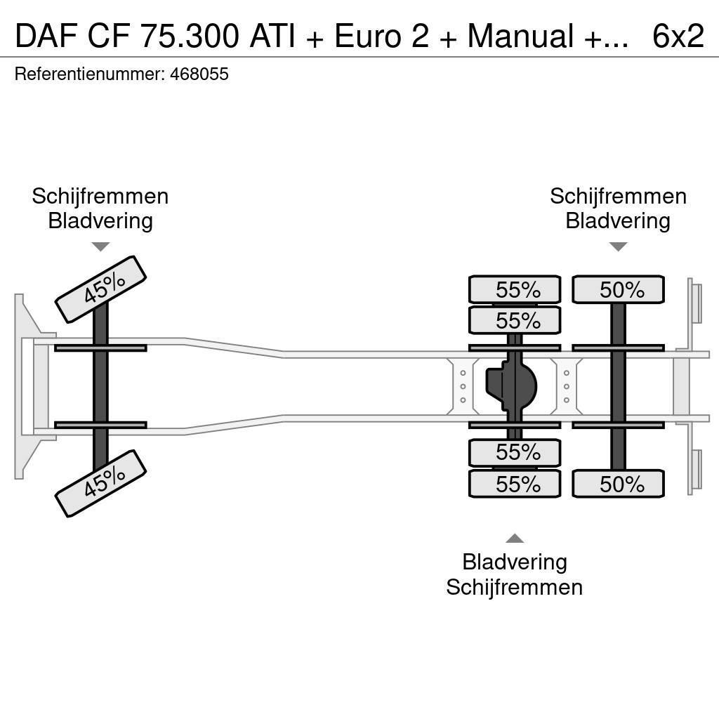 DAF CF 75.300 ATI + Euro 2 + Manual + PM 022 CRANE Rabljeni žerjavi za vsak teren