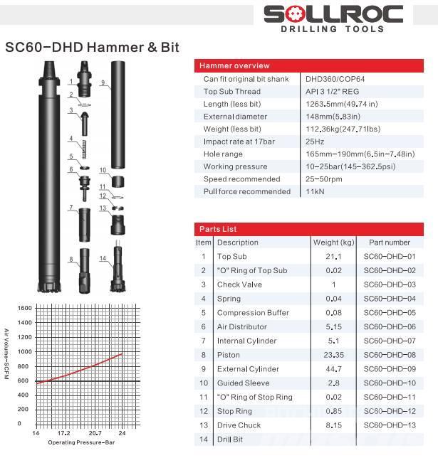 Sollroc 6'' DTH Hammer For Blasting Drilling Dodatki in rezervni deli za opremo za vrtanje