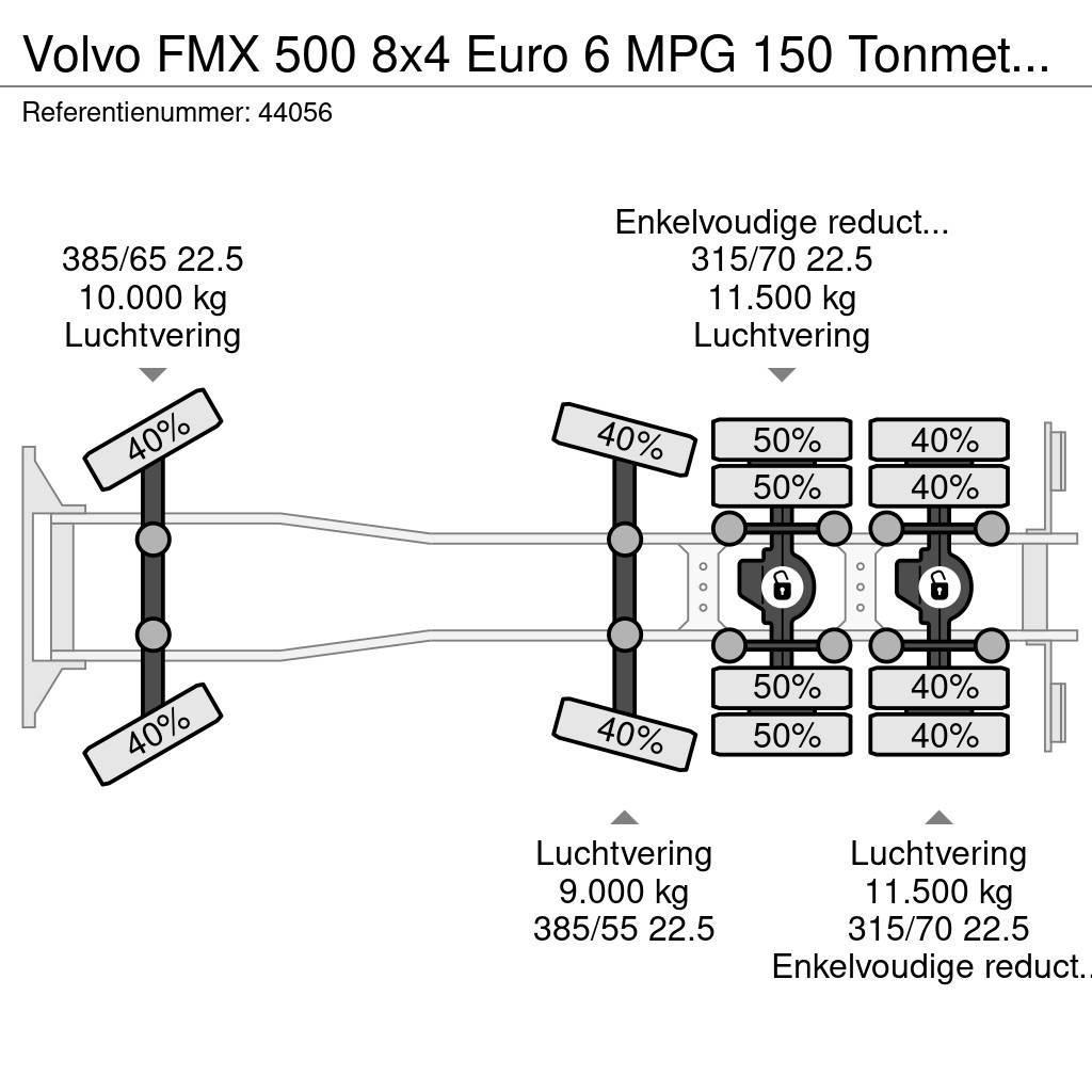Volvo FMX 500 8x4 Euro 6 MPG 150 Tonmeter laadkraan Just Rabljeni žerjavi za vsak teren