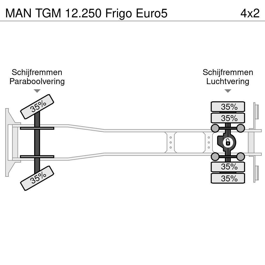 MAN TGM 12.250 Frigo Euro5 Tovornjaki hladilniki