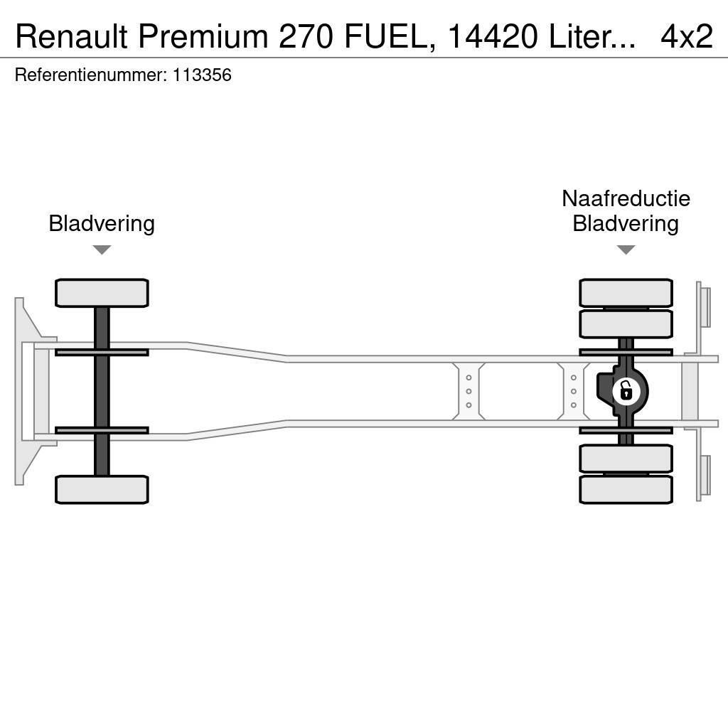 Renault Premium 270 FUEL, 14420 Liter, 4 Comp, Manual, Tel Tovornjaki cisterne