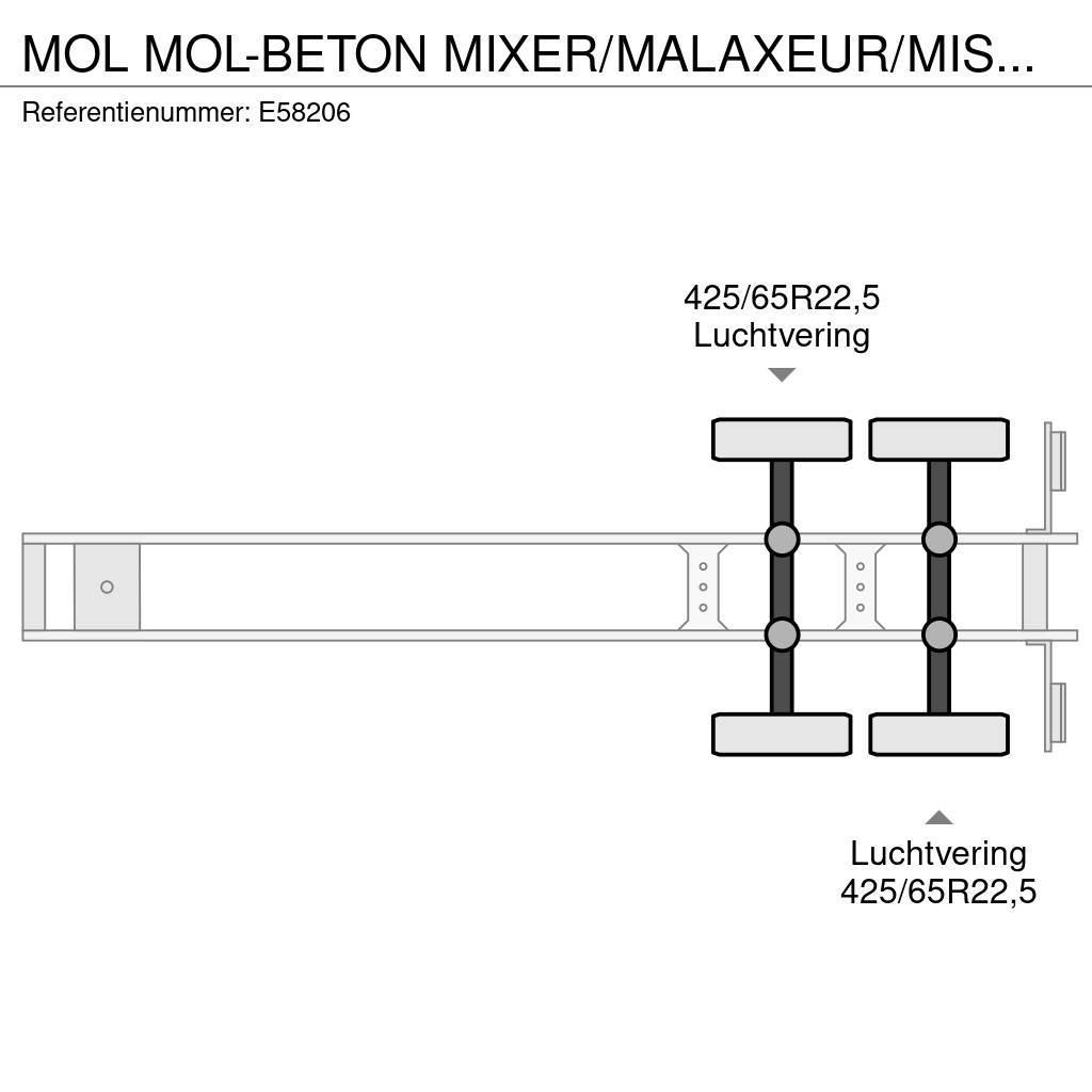 MOL -BETON MIXER/MALAXEUR/MISCHER 10M3 Druge polprikolice
