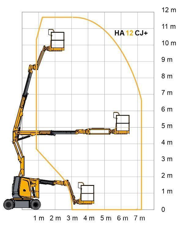 Haulotte HA 12 CJ+ Zglobne dvižne ploščadi