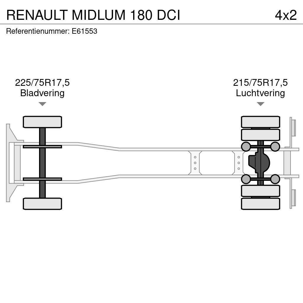 Renault MIDLUM 180 DCI Tovornjaki zabojniki