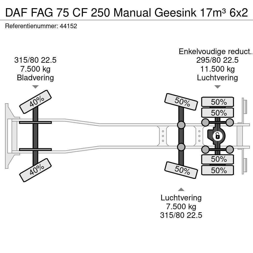 DAF FAG 75 CF 250 Manual Geesink 17m³ Komunalni tovornjaki