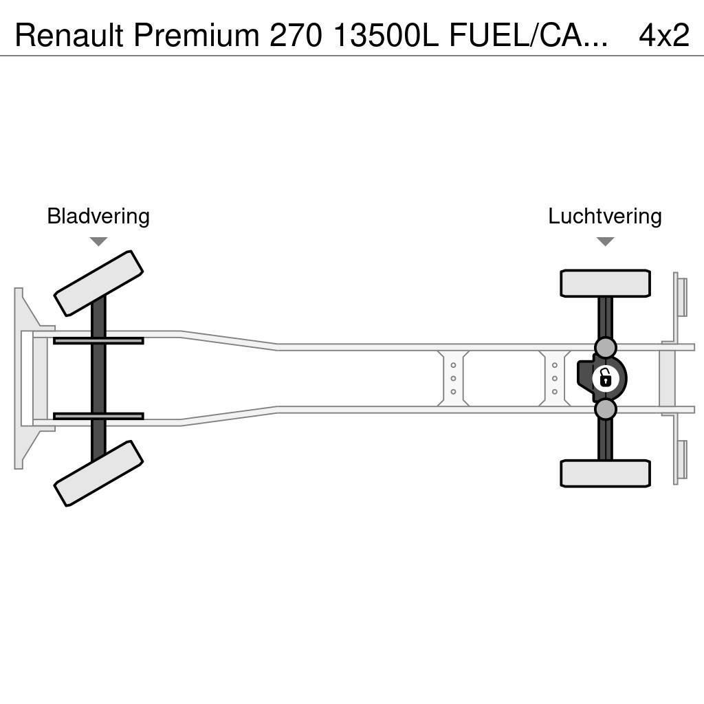 Renault Premium 270 13500L FUEL/CARBURANT TRUCK - 5 COMP Tovornjaki cisterne
