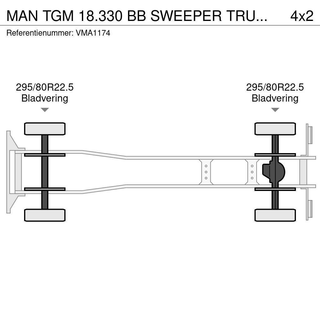 MAN TGM 18.330 BB SWEEPER TRUCK (4 units) Pometalni stroji