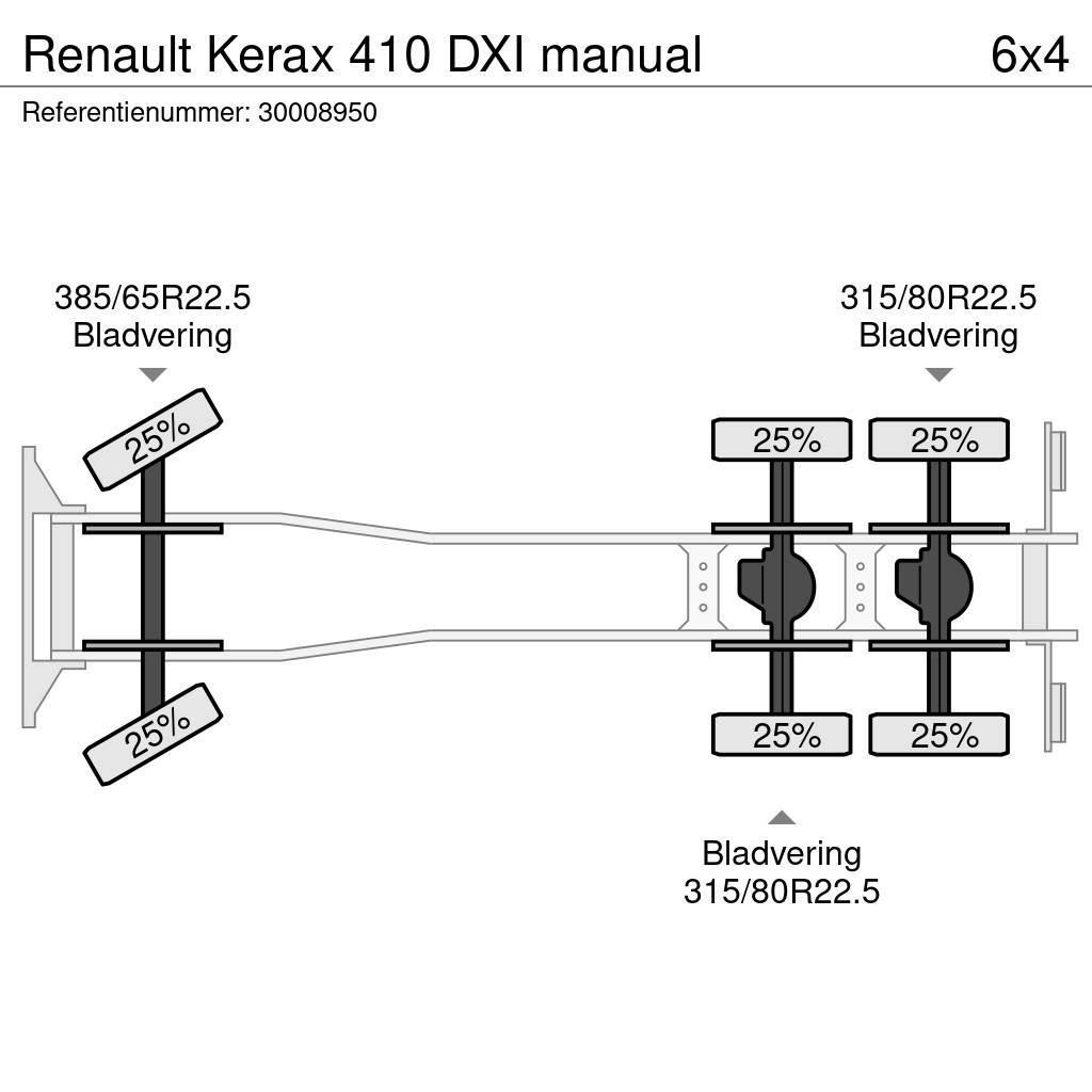 Renault Kerax 410 DXI manual Tovornjaki s kesonom/platojem