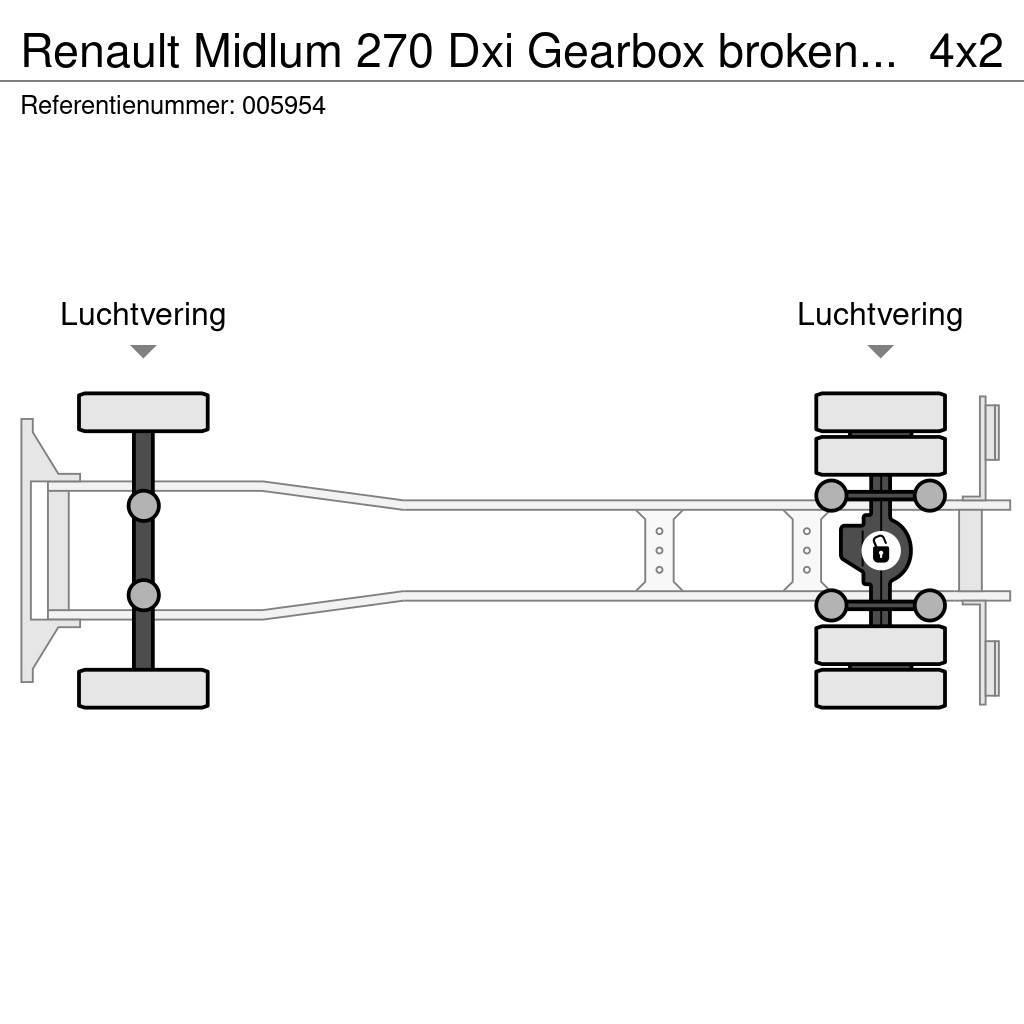Renault Midlum 270 Dxi Gearbox broken, EURO 5, Manual Tovornjaki s kesonom/platojem