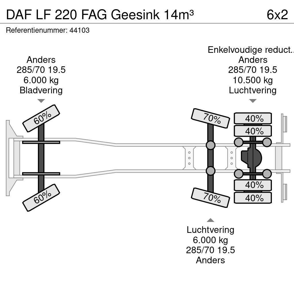 DAF LF 220 FAG Geesink 14m³ Komunalni tovornjaki