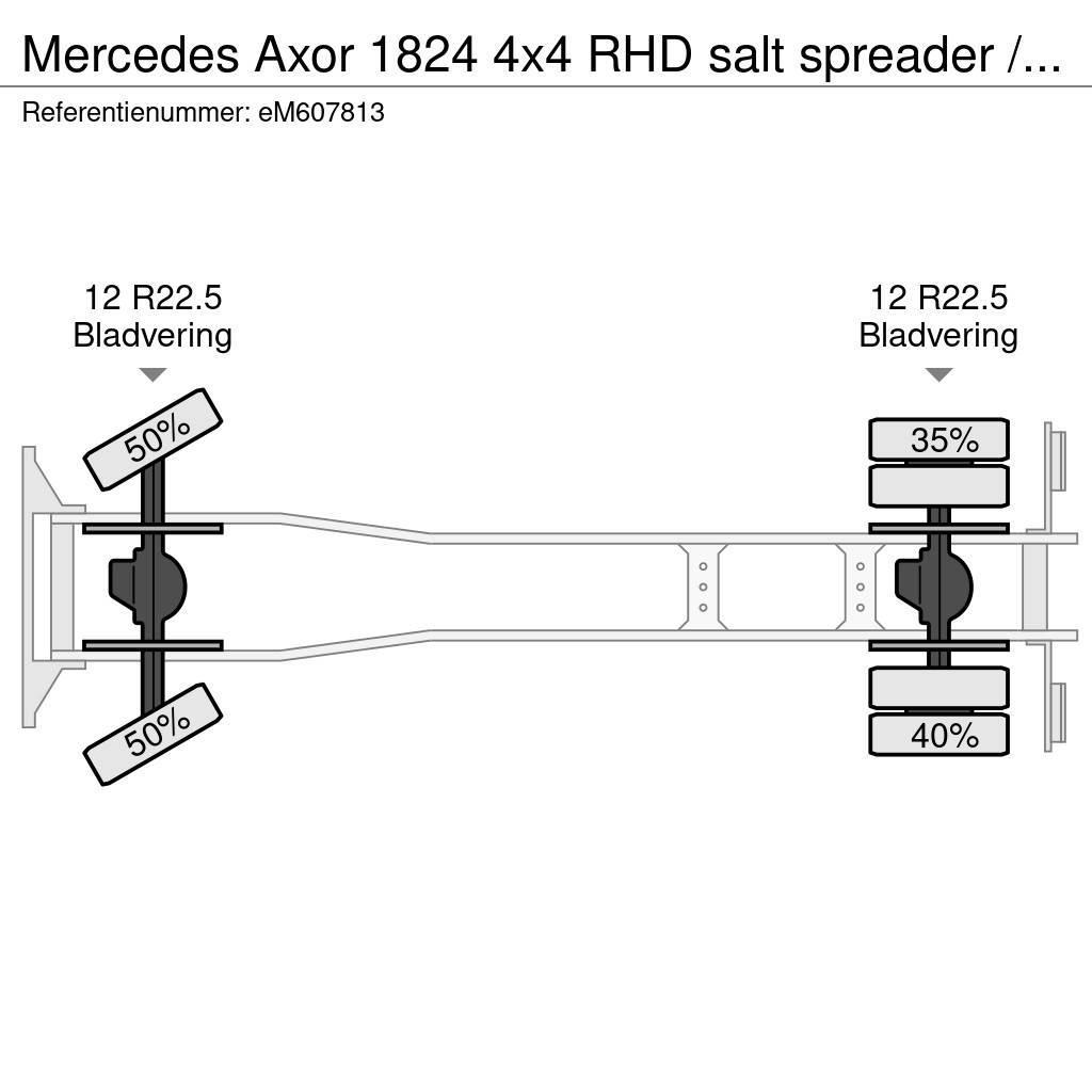 Mercedes-Benz Axor 1824 4x4 RHD salt spreader / gritter Vakuumski tovornjaki