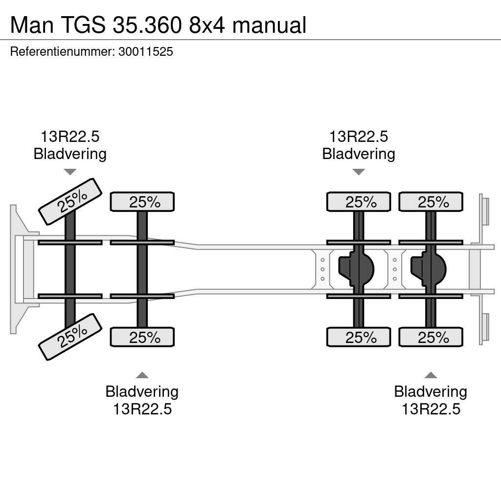 MAN TGS 35.360 8x4 manual Avtomešalci za beton