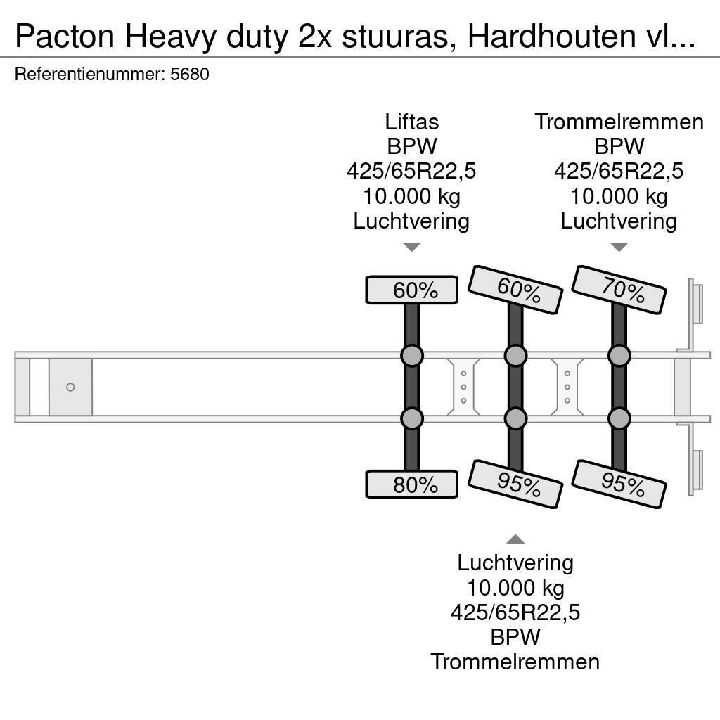 Pacton Heavy duty 2x stuuras, Hardhouten vloer, Ronggaten Plato/keson polprikolice