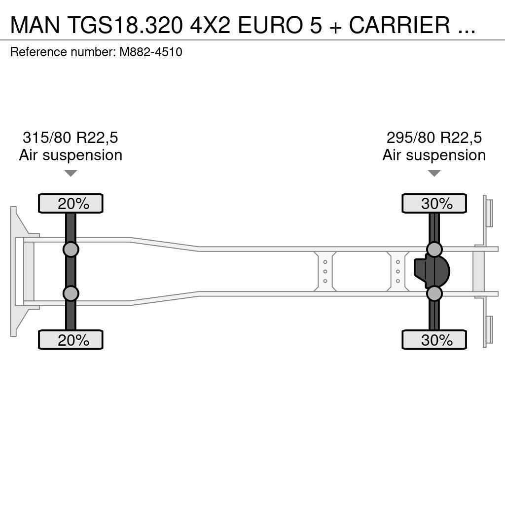 MAN TGS18.320 4X2 EURO 5 + CARRIER SUPRA 750 Tovornjaki hladilniki