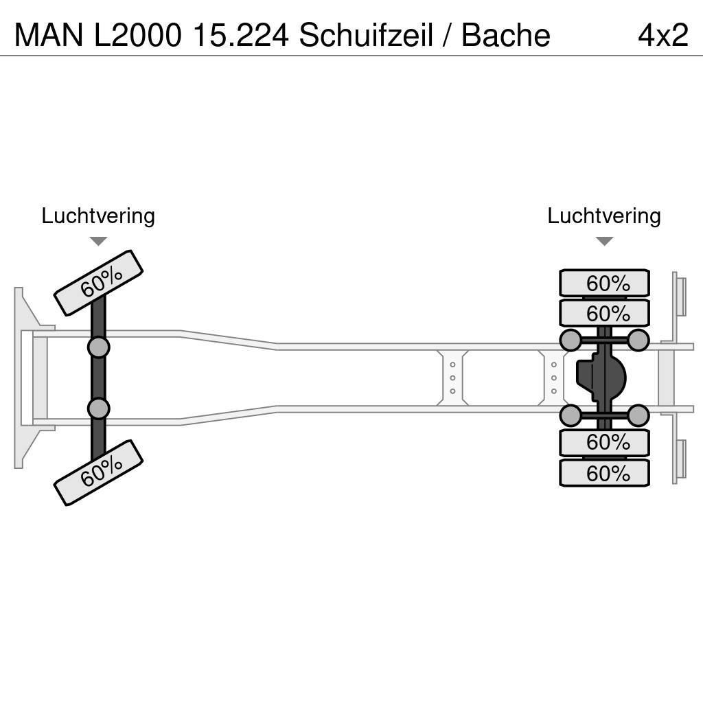 MAN L2000 15.224 Schuifzeil / Bache Tovornjaki s ponjavo