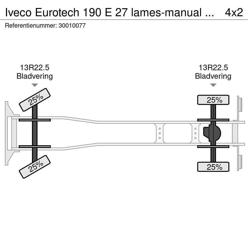 Iveco Eurotech 190 E 27 lames-manual pump 1 hand france Kiper tovornjaki