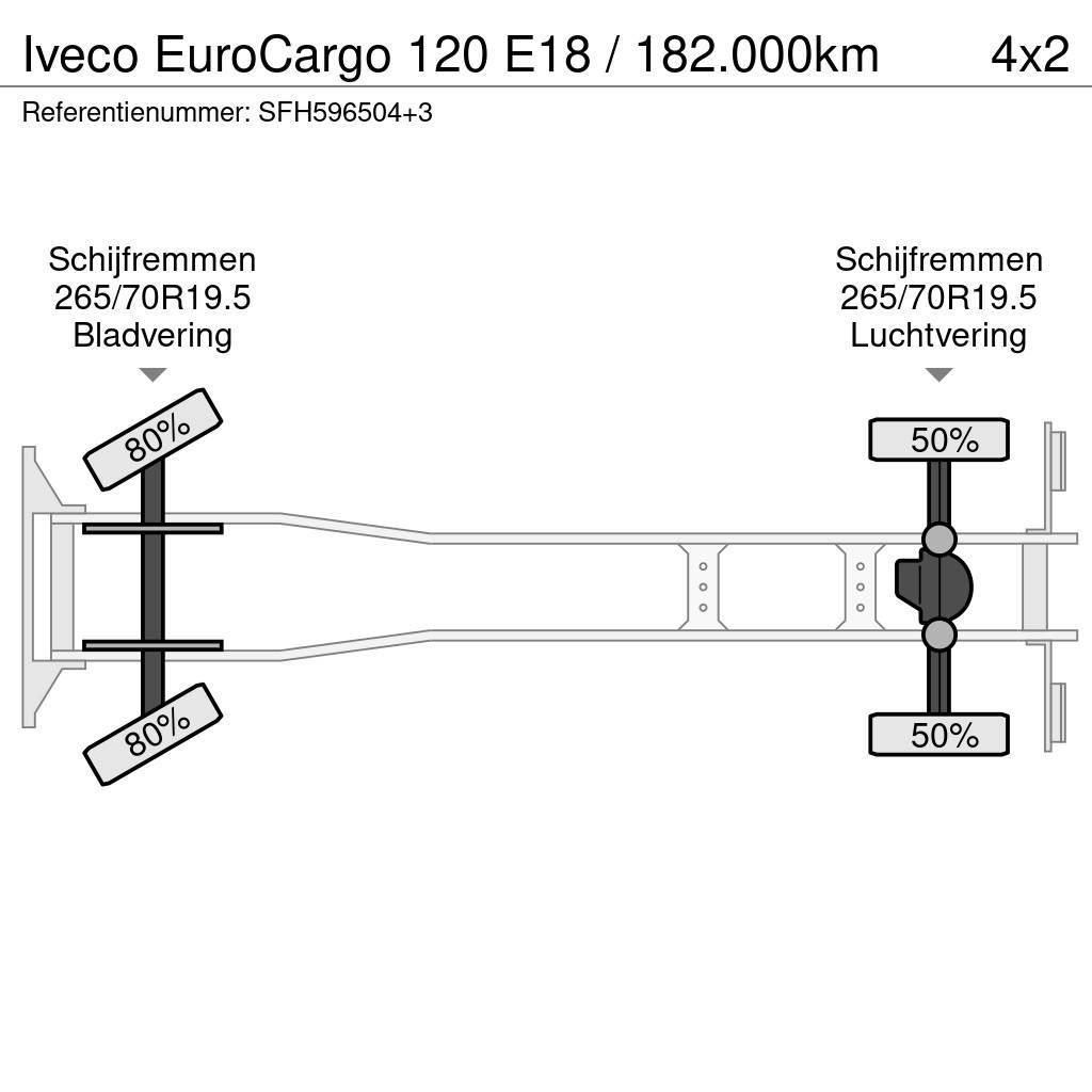 Iveco EuroCargo 120 E18 / 182.000km Kiper tovornjaki