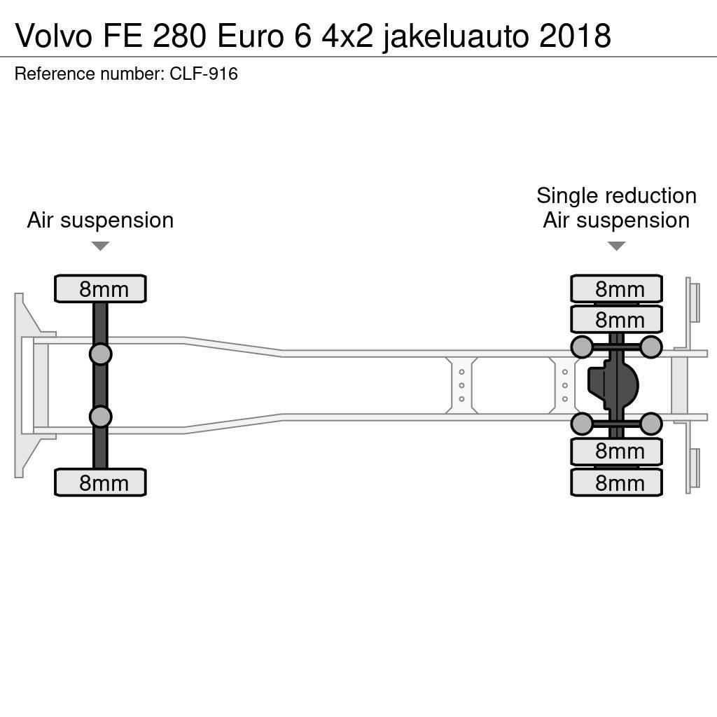 Volvo FE 280 Euro 6 4x2 jakeluauto 2018 Tovornjaki zabojniki