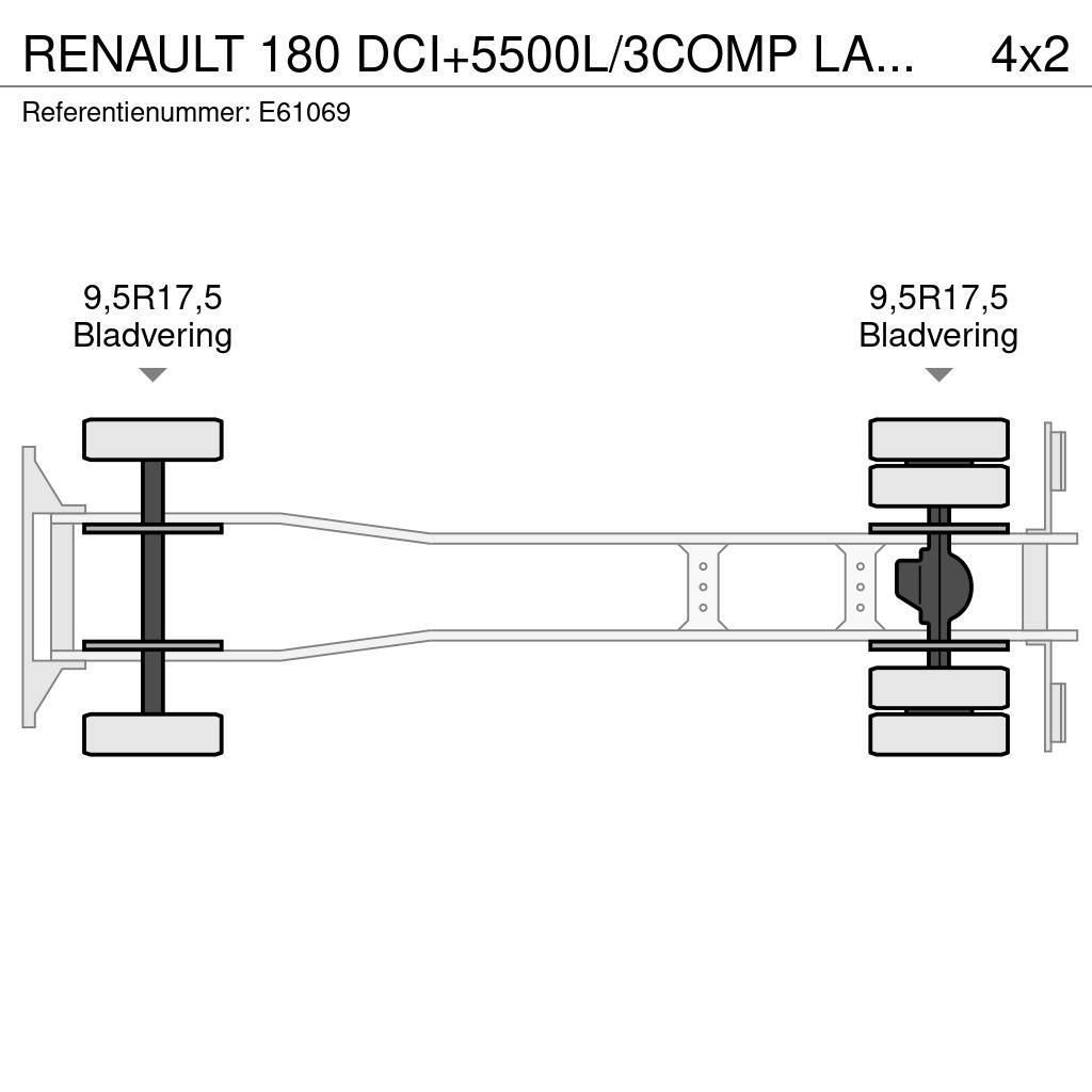 Renault 180 DCI+5500L/3COMP LAMES Tovornjaki cisterne